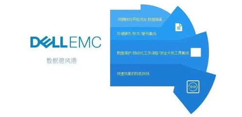 網安界年度盛會落幕 戴爾科技榮獲“創新企業”稱號，技術布局引行業關注
